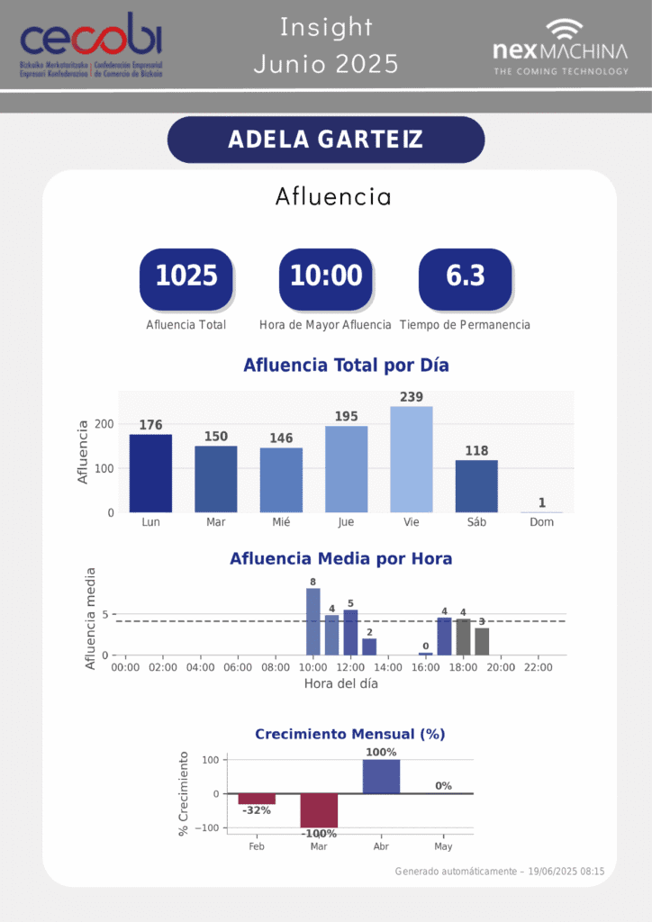 Informe de afluencia de junio 2025, Cecobi.
