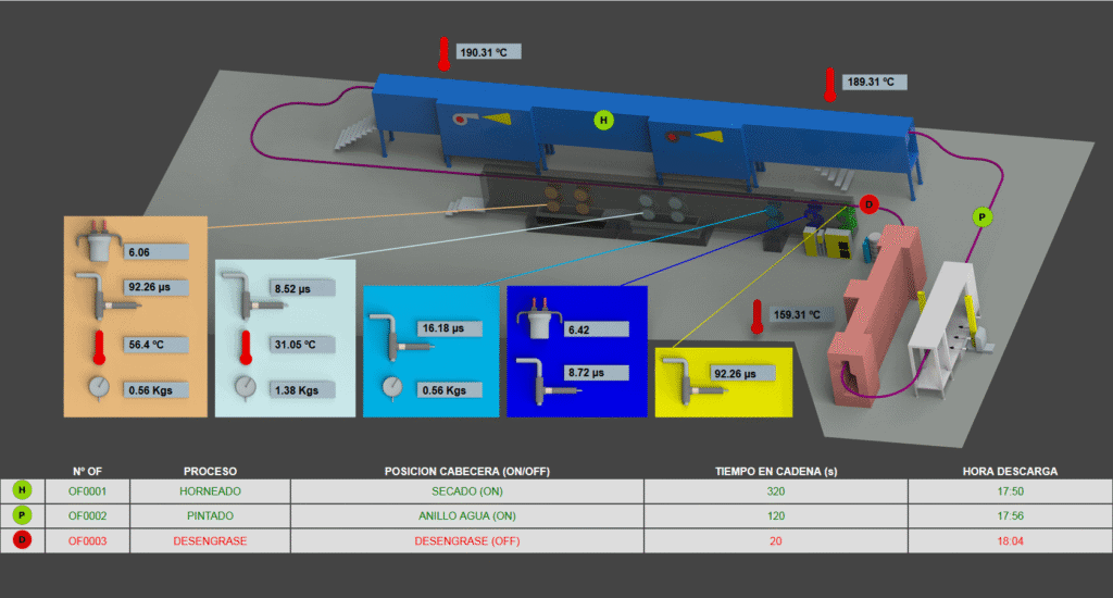 Diagrama 3D de procesos industriales con parámetros.