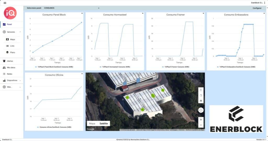 Gráficos de consumo eléctrico de Enerblock